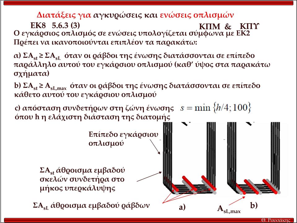 ότανοιράβδοιτηςένωσηςδιατάσσονταισεεπίπεδο παράλληλο αυτού του εγκάρσιου οπλισμού(καθ ύψος στα παρακάτω σχήματα) b) ΣΑ st Α sl,max