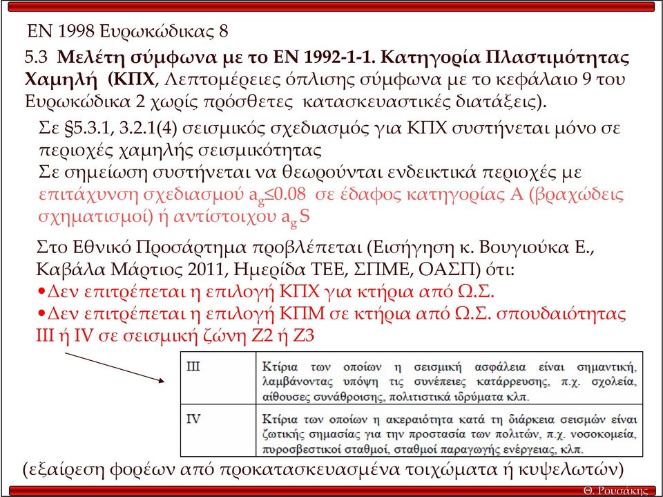 χωρίς πρόσθετες κατασκευαστικές διατάξεις). Σε 5.3.1, 3.2.