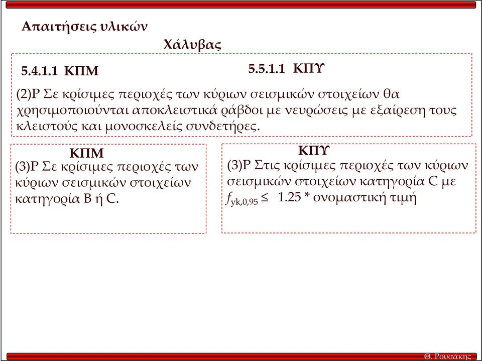 αποκλειστικά ράβδοι με νευρώσεις με εξαίρεση τους κλειστούς και μονοσκελείς συνδετήρες.