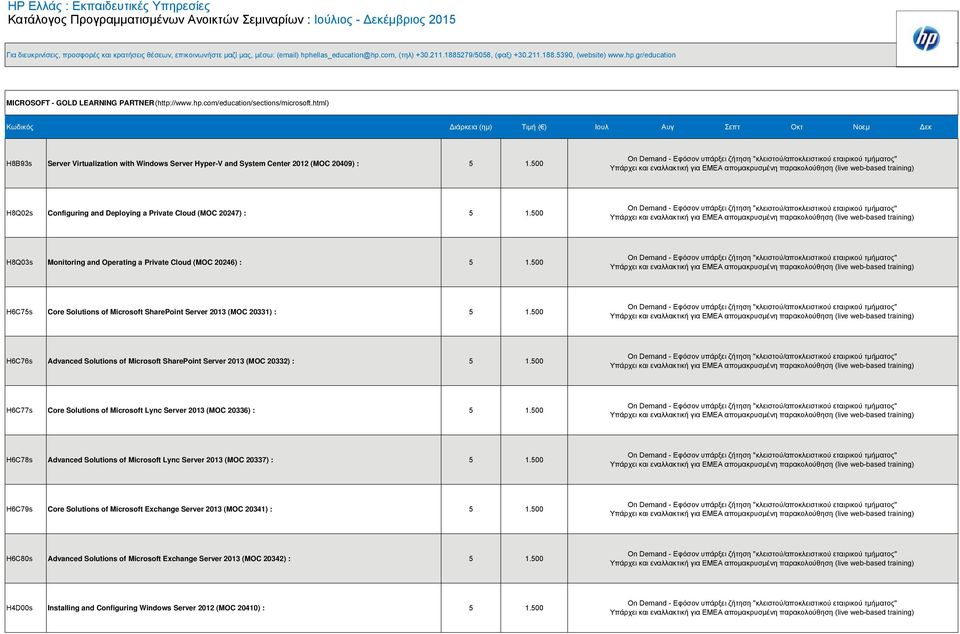 500 H6C75s Core Solutions of Microsoft SharePoint Server 2013 (MOC 20331) : 5 1.500 H6C76s Advanced Solutions of Microsoft SharePoint Server 2013 (MOC 20332) : 5 1.