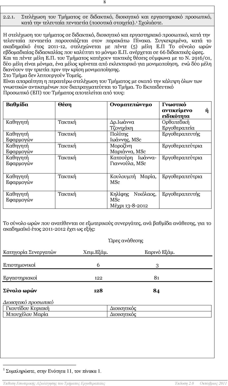 Συγκεκριμένα, κατά το ακαδημαϊκό έτος 2011-12, στελεχώνεται με πέντε (5) μέλη Ε.Π Το σύνολο ωρών εβδομαδιαίας διδασκαλίας που καλύπτει το μόνιμο Ε.Π. ανέρχεται σε 66 διδακτικές ώρες.