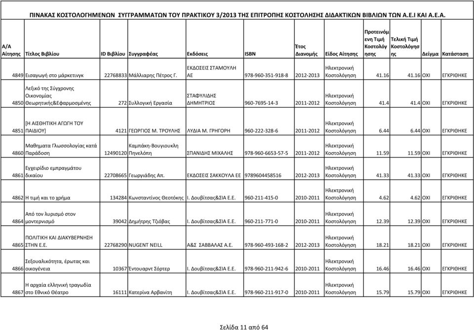 4 ΟΧΙ ΕΓΚΡΙΘΗΚΕ 4851 4860 4861 [Η ΑΙΣΘΗΤΙΚΗ ΑΓΩΓΗ ΤΟΥ ΠΑΙΔΙΟΥ] 4121 ΓΕΩΡΓΙΟΣ Μ. ΤΡΟΥΛΗΣ ΛΥΔΙΑ Μ.