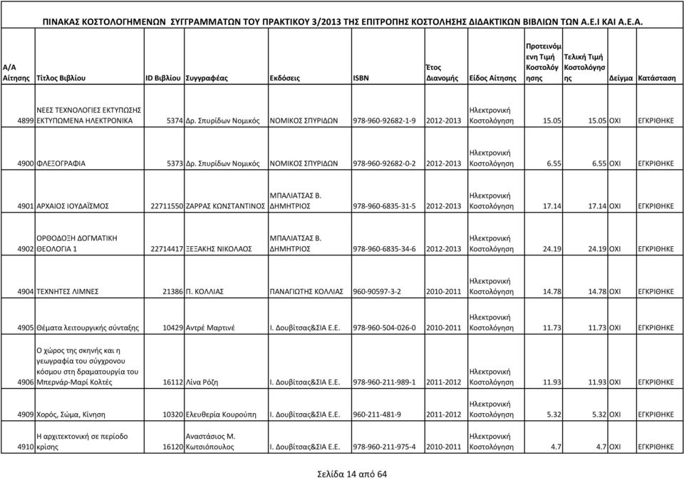 55 ΟΧΙ ΕΓΚΡΙΘΗΚΕ 4901 ΑΡΧΑΙΟΣ ΙΟΥΔΑΪΣΜΟΣ 22711550 ΖΑΡΡΑΣ ΚΩΝΣΤΑΝΤΙΝΟΣ ΜΠΑΛΙΑΤΣΑΣ Β. ΔΗΜΗΤΡΙΟΣ 978-960-6835-31-5 2012-2013 ηση 17.14 17.