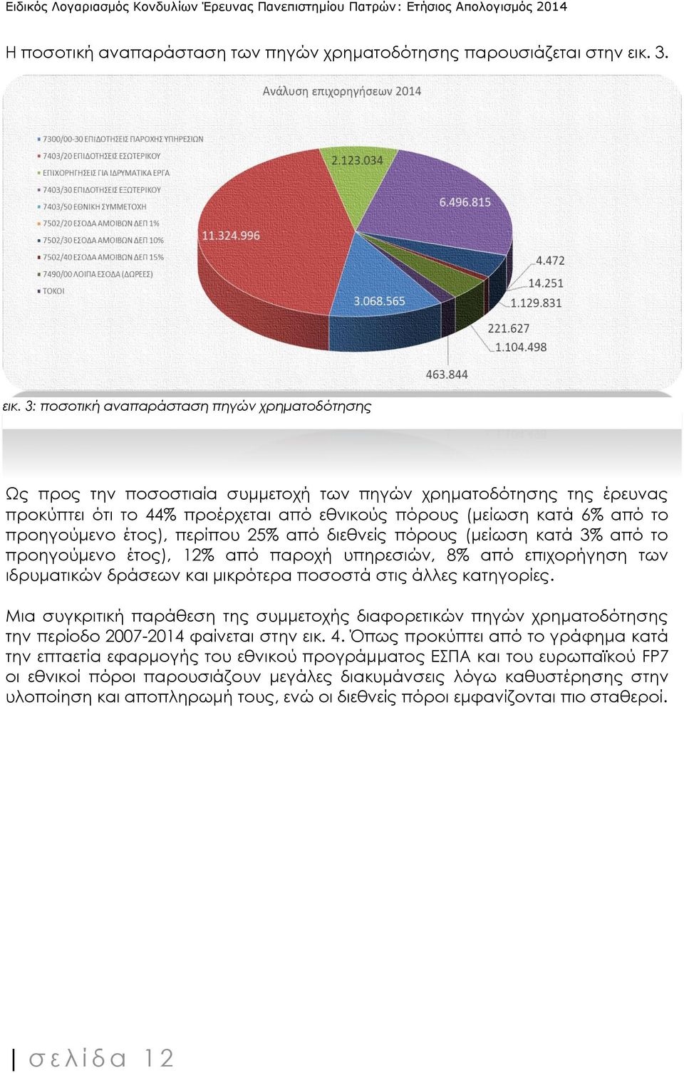 περίπου 25% από διεθνείς πόρους (μείωση κατά 3% από το προηγούμενο έτος), 12% από παροχή υπηρεσιών, 8% από επιχορήγηση των ιδρυματικών δράσεων και μικρότερα ποσοστά στις άλλες κατηγορίες.