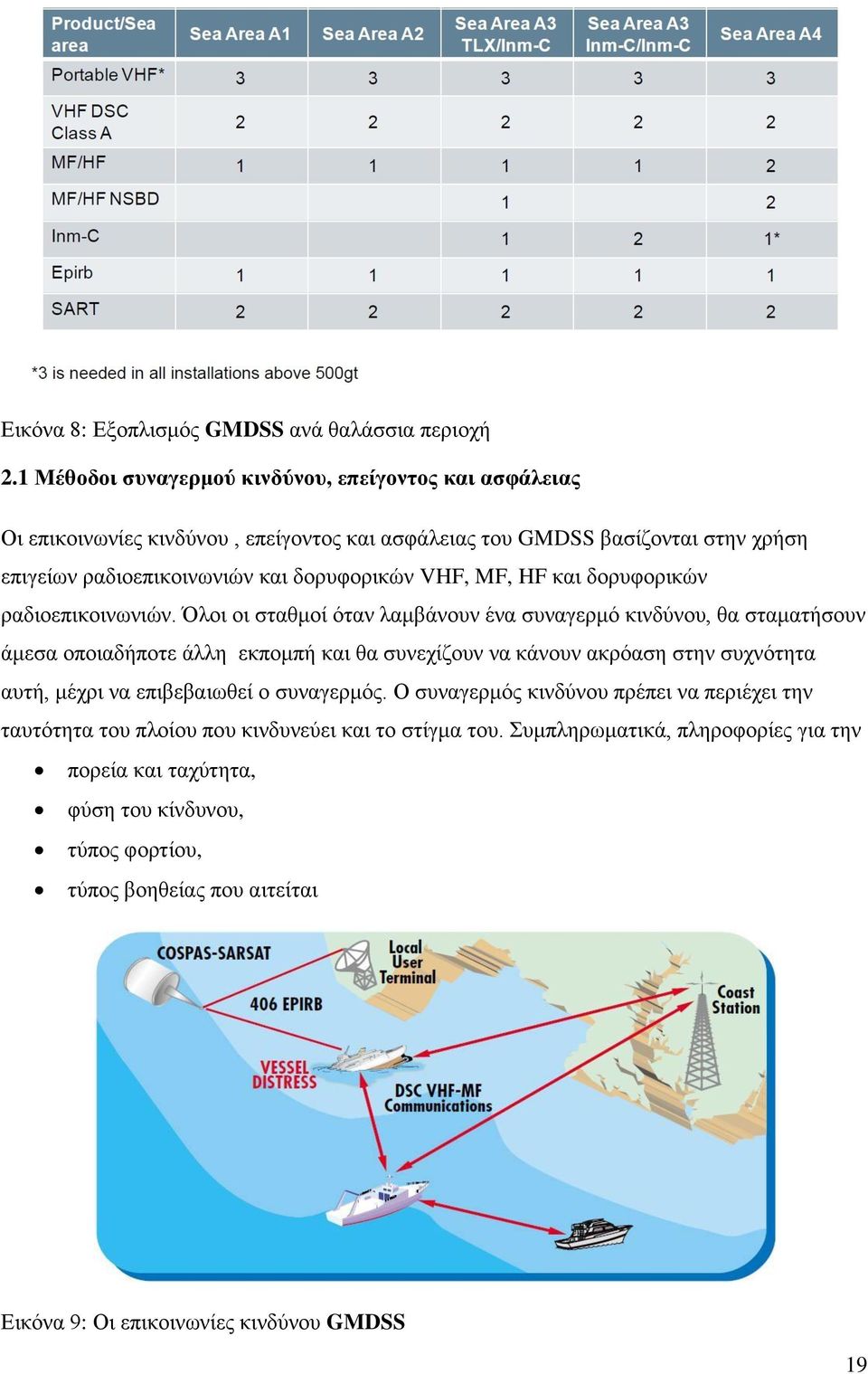 VHF, MF, HF και δορυφορικών ραδιοεπικοινωνιών.