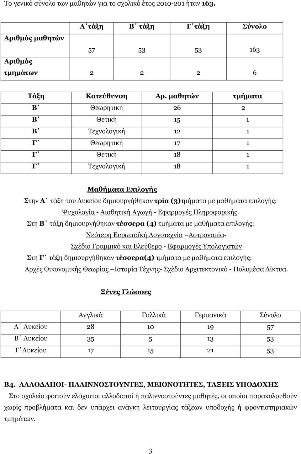 μαθήματα επιλογής: Ψυχολογία - Αισθητική Αγωγή - Εφαρμογές Πληροφορικής.