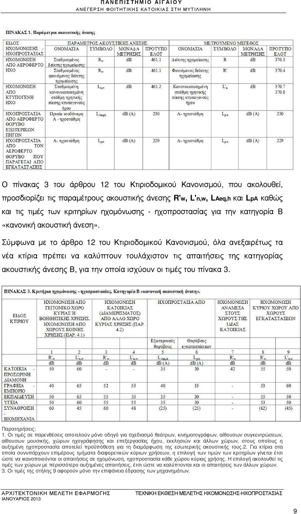 Σύµφωνα µε το άρθρο 12 του Κτιριοδοµικού Κανονισµού, όλα ανεξαιρέτως τα νέα κτίρια πρέπει να καλύπτουν τουλάχιστον τις απαιτήσεις της κατηγορίας ακουστικής άνεσης Β, για την οποία ισχύουν οι τιµές