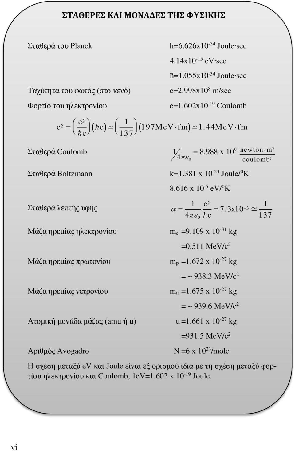 381 x 10-23 Joule/ 0 K 8.616 x 10-5 ev/ 0 K 1 e2 1 3 7. 3x10 4 c 137 0 m e =9.109 x 10-31 kg 2 =0.511 MeV/c 2 Μάζα ηρεμίας πρωτονίου m p =1.672 x 10-27 kg = ~ 938.