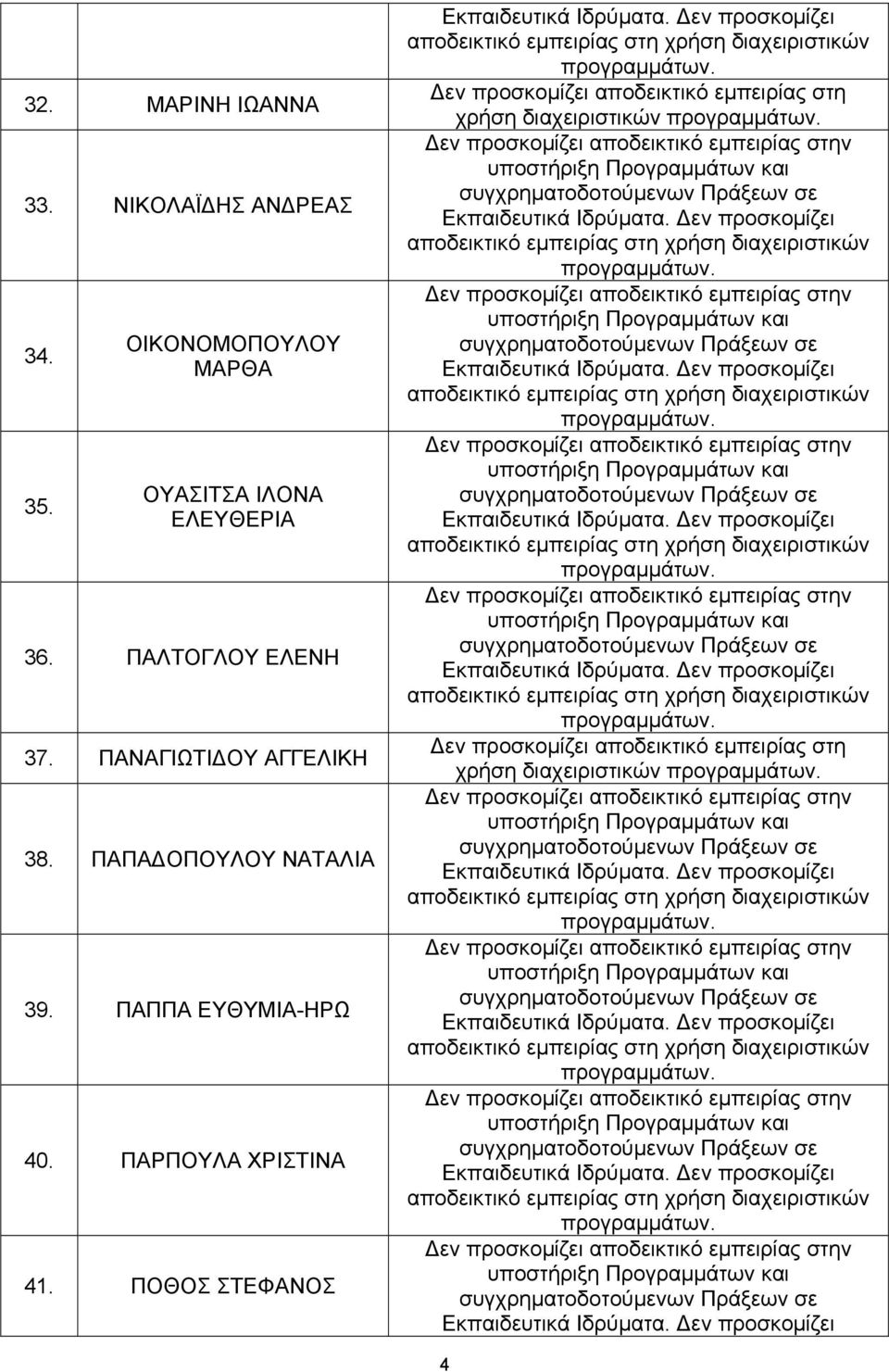 ΠΑΛΤΟΓΛΟΥ ΕΛΕΝΗ 37. ΠΑΝΑΓΙΩΤΙΔΟΥ ΑΓΓΕΛΙΚΗ 38.