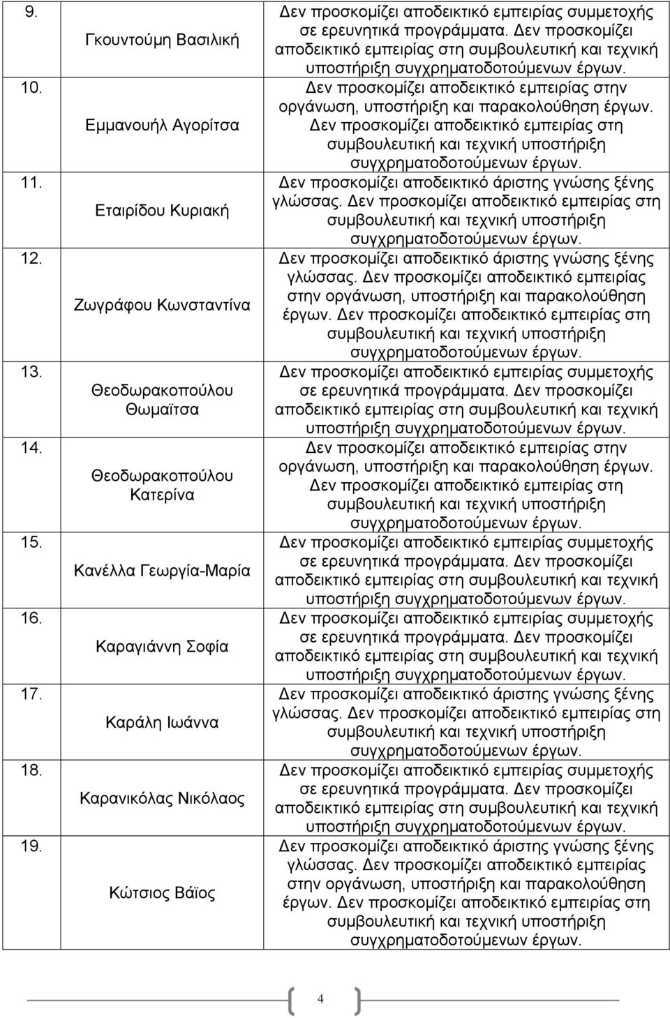 Κανέλλα Γεωργία-Μαρία Καραγιάννη Σοφία Καράλη Ιωάννα Καρανικόλας Νικόλαος Κώτσιος Βάϊος υποστήριξη οργάνωση, υποστήριξη και