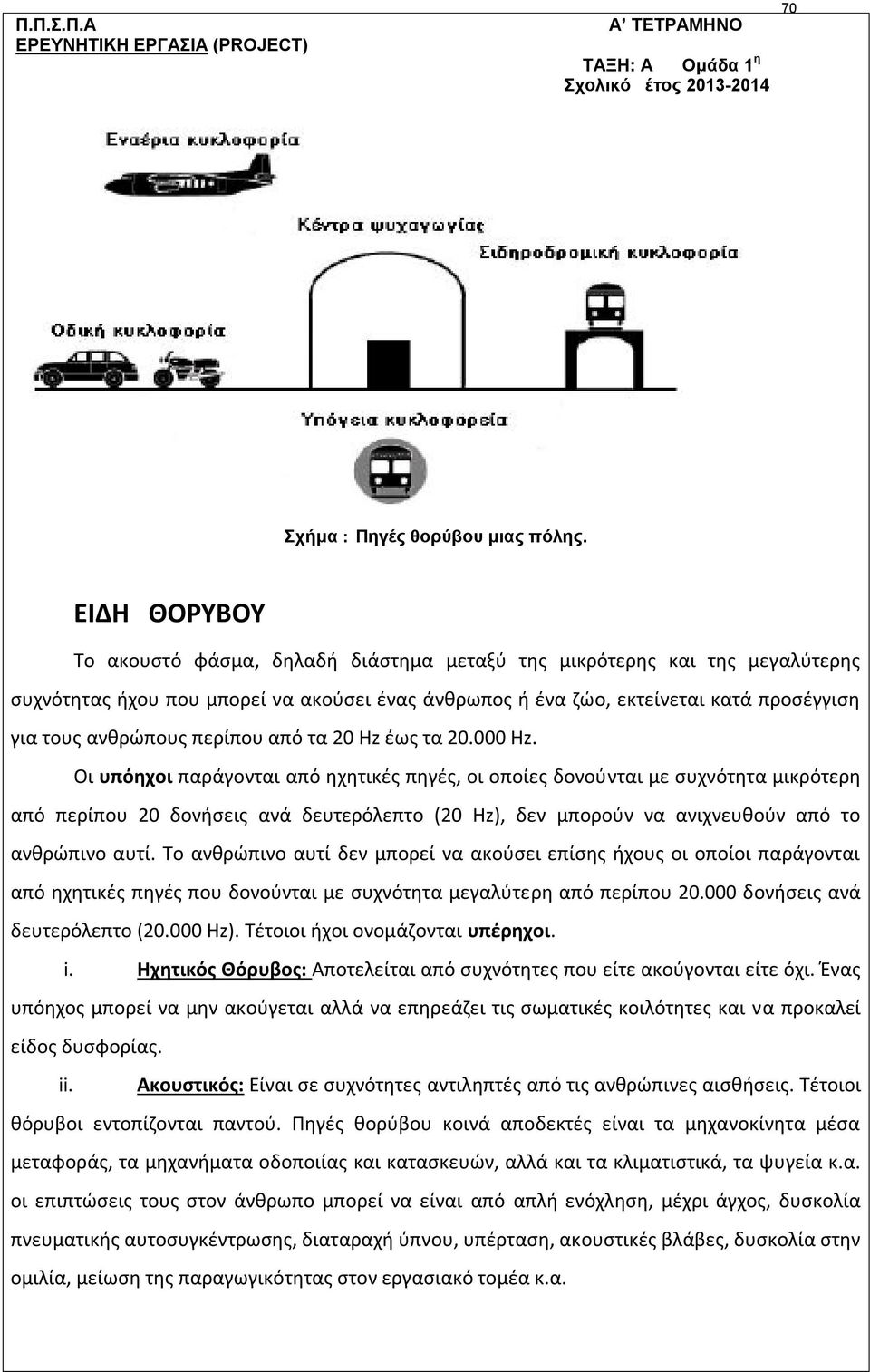 περίπου από τα 20 Hz έως τα 20.000 Hz.