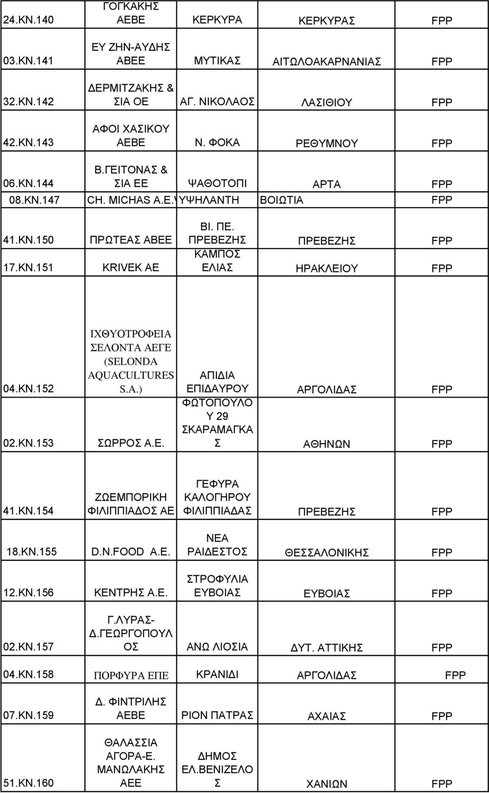 ΠΡΕΒΕΖΗΣ ΠΡΕΒΕΖΗΣ FPP ΚΑΜΠΟΣ ΕΛΙΑΣ ΗΡΑΚΛΕΙΟΥ FPP 04.KN.152 02.KN.153 ΙΧΘΥΟΤΡΟΦΕΙΑ ΣΕΛΟΝΤΑ ΑΕΓΕ (SELONDA AQUACULTURES S.A.) ΣΩΡΡΟΣ Α.Ε. ΑΠΙΔΙΑ ΕΠΙΔΑΥΡΟΥ ΑΡΓΟΛΙΔΑΣ FPP ΦΩΤΟΠΟΥΛΟ Υ 29 ΣΚΑΡΑΜΑΓΚΑ Σ ΑΘΗΝΩΝ FPP 41.