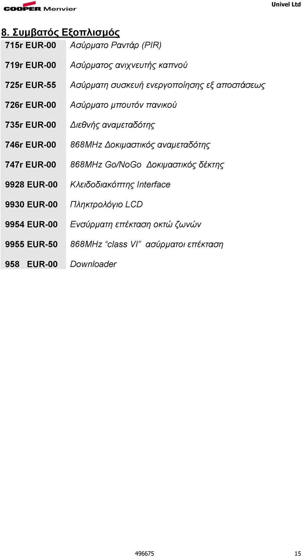 868MHz οκιµαστικός αναµεταδότης 868MHz Go/NoGo οκιµαστικός δέκτης 9928 EUR-00 Κλειδοδιακόπτης Interface 9930 EUR-00