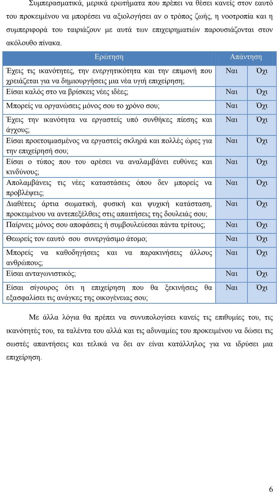 Ερώτηση Απάντηση Έχεις τις ικανότητες, την ενεργητικότητα και την επιμονή που Ναι Όχι χρειάζεται για να δημιουργήσεις μια νέα υγιή επιχείρηση; Είσαι καλός στο να βρίσκεις νέες ιδέες; Ναι Όχι Μπορείς