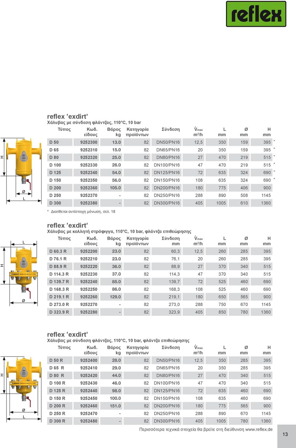 0 82 DN150/PN16 108 635 324 690 * D 200 9252360 105.