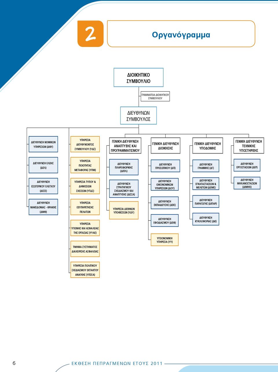 ΔΙΕΥΘΥΝΣΗ ΠΡΟΣΩΠΙKOY (ΔΠ) ΔΙΕΥΘΥΝΣΗ ΓΡΑΜΜΗΣ (ΔΓ) ΔΙΕΥΘΥΝΣΗ ΕΡΓΟΣΤΑΣΙΩΝ (ΔEΡ) ΔΙΕΥΘΥΝΣΗ EΣΩΤΕΡΙΚΟΥ ΕΛΕΓΧΟΥ (ΔΕΣΕ) ΥΠΗΡΕΣΙΑ ΤΥΠΟΥ & ΔΗΜΟΣΙΩΝ ΣΧΕΣΕΩΝ (ΥΤΔΣ) ΔΙΕΥΘΥΝΣΗ ΣΤΡΑΤΗΓΙΚΟΥ ΣΧΕΔΙΑΣΜΟΥ ΚΑΙ