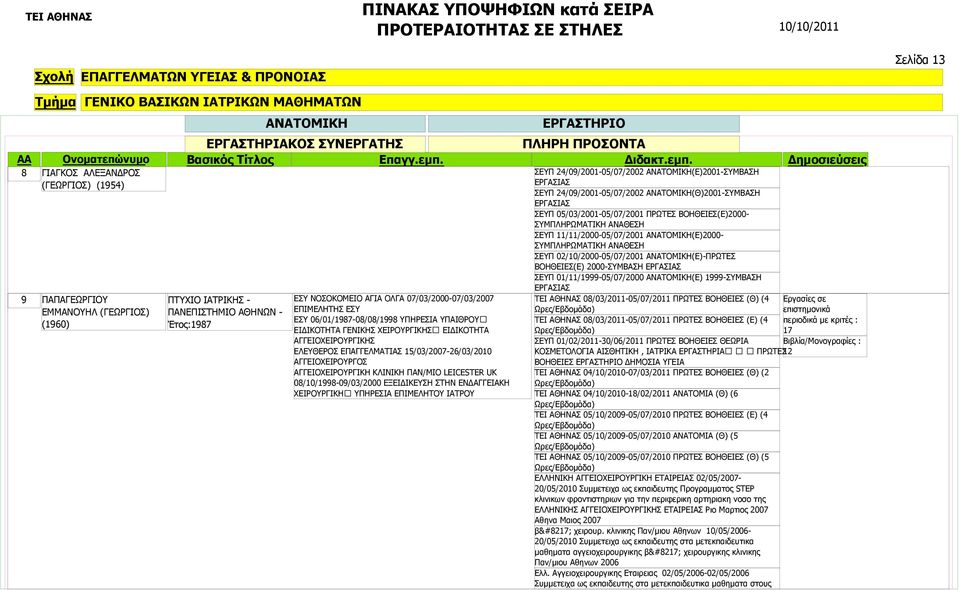 ΑΓΓΕΙΟΧΕΙΡΟΥΡΓΟΣ ΑΓΓΕΙΟΧΕΙΡΟΥΡΓΙΚΗ ΚΛΙΝΙΚΗ ΠΑΝ/ΜΙΟ LEICESTER UK 08/10/1998-09/03/2000 ΕΞΕΙΔΙΚΕΥΣΗ ΣΤΗΝ ΕΝΔΑΓΓΕΙΑΚΗ ΧΕΙΡΟΥΡΓΙΚΗ ΥΠΗΡΕΣΙΑ ΕΠΙΜΕΛΗΤΟΥ ΙΑΤΡΟΥ ΕΡΓΑΣΤΗΡΙΟ ΣΕΥΠ 24/09/2001-05/07/2002