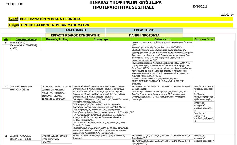 πράξης 10-808/2007 Ιατρικης Σχολης - Ιατρική Σχολη Ιωαννινων - Έτος:1989 Ουρολογική Κλινική του Πανεπιστημίου Julius-Maximillians Universität Würzburg Γερμανίας.