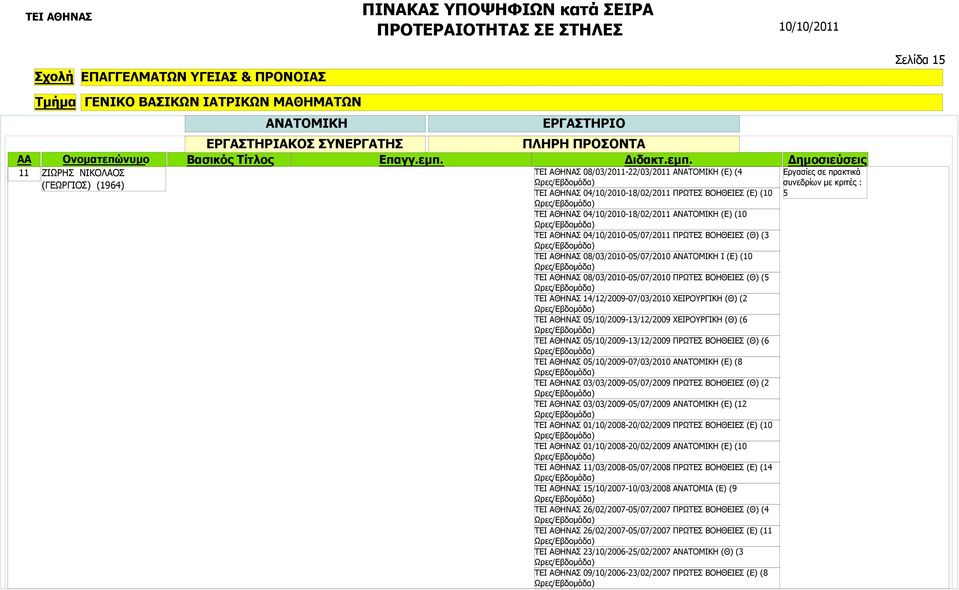 ΒΟΗΘΕΙΕΣ (Θ) (5 ΤΕΙ ΑΘΗΝΑΣ 14/12/2009-07/03/2010 ΧΕΙΡΟΥΡΓΙΚΗ (Θ) (2 ΤΕΙ ΑΘΗΝΑΣ 05/10/2009-13/12/2009 ΧΕΙΡΟΥΡΓΙΚΗ (Θ) (6 ΤΕΙ ΑΘΗΝΑΣ 05/10/2009-13/12/2009 ΠΡΩΤΕΣ ΒΟΗΘΕΙΕΣ (Θ) (6 ΤΕΙ ΑΘΗΝΑΣ