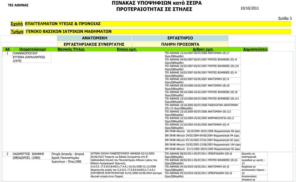 (8 ΤΕΙ ΑΘΗΝΑΣ 09/10/2006-25/02/2007 ΠΡΩΤΕΣ ΒΟΗΘΕΙΕΣ (Θ) (8 ΤΕΙ ΑΘΗΝΑΣ 10/10/2005-05/07/2006 ΠΡΩΤΕΣ ΒΟΗΘΕΙΕΣ (Θ) (13 ΤΕΙ ΑΘΗΝΑΣ 10/10/2005-05/07/2006 ΠΑΘΟΛΟΓΙΚΗ ΑΝΑΤΟΜΙΚΗ (Θ) (13 ΤΕΙ ΑΘΗΝΑΣ