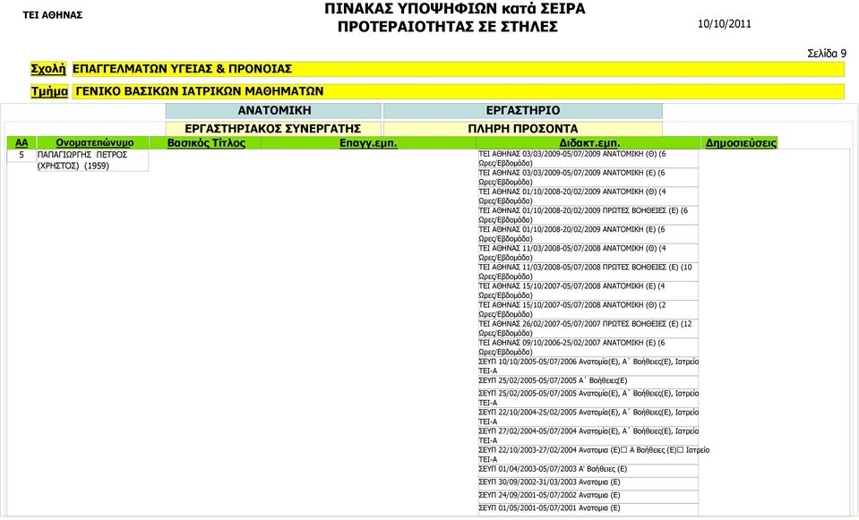 (4 ΤΕΙ ΑΘΗΝΑΣ 11/03/2008-05/07/2008 ΠΡΩΤΕΣ ΒΟΗΘΕΙΕΣ (Ε) (10 ΤΕΙ ΑΘΗΝΑΣ 15/10/2007-05/07/2008 ΑΝΑΤΟΜΙΚΗ (Ε) (4 ΤΕΙ ΑΘΗΝΑΣ 15/10/2007-05/07/2008 ΑΝΑΤΟΜΙΚΗ (Θ) (2 ΤΕΙ ΑΘΗΝΑΣ 26/02/2007-05/07/2007 ΠΡΩΤΕΣ