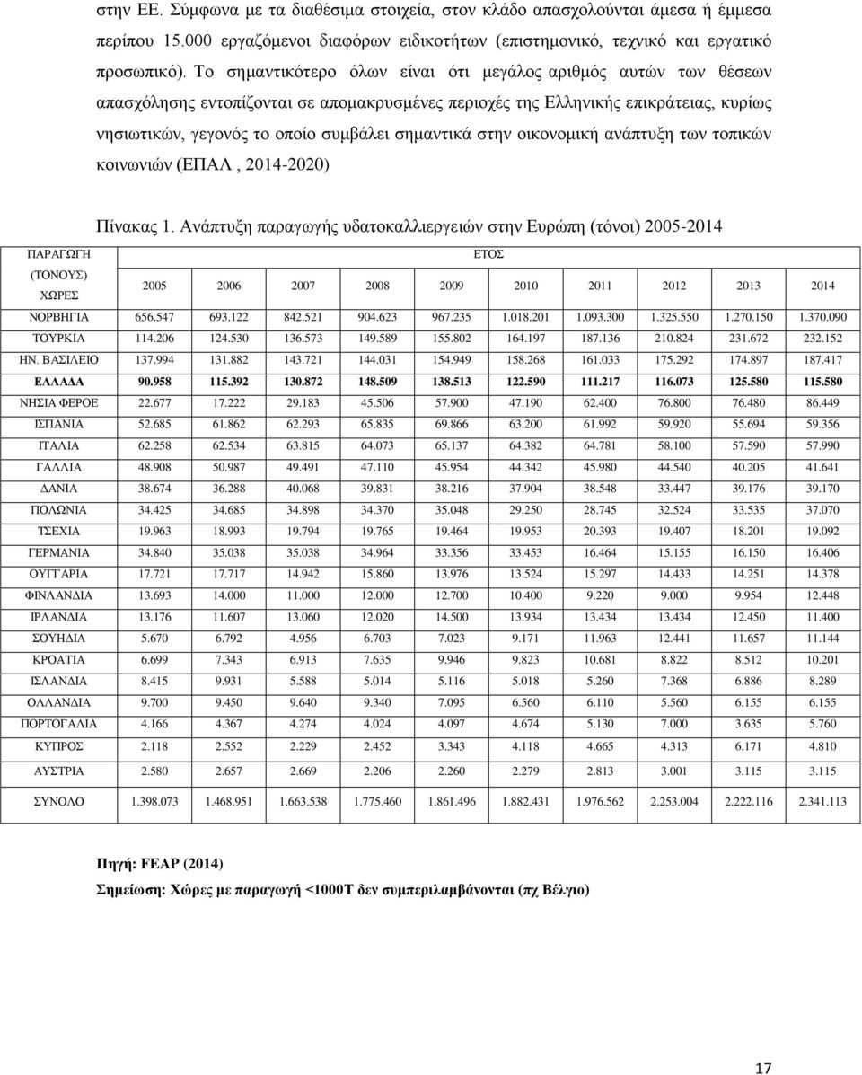 στην οικονομική ανάπτυξη των τοπικών κοινωνιών (ΕΠΑΛ, 2014-2020) Πίνακας 1.