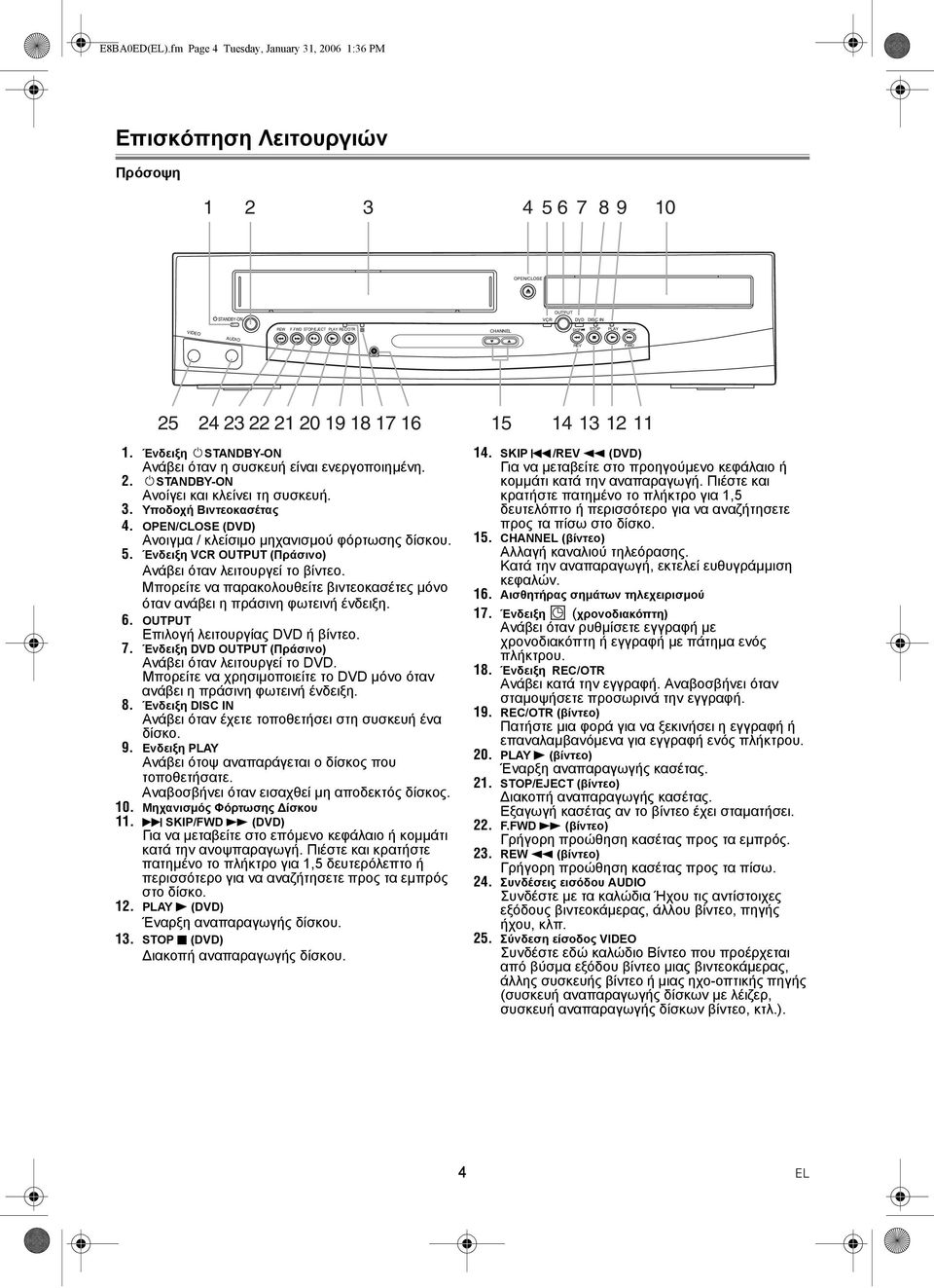 3. Υποδοχή Βιντεοκασέτας 4. OPEN/CLOSE (DVD) Ανοιγµα / κλείσιµο µηχανισµού φόρτωσης δίσκου. 5. Ένδειξη VCR OUTPUT (Πράσινο) Ανάβει όταν λειτουργεί το βίντεο.