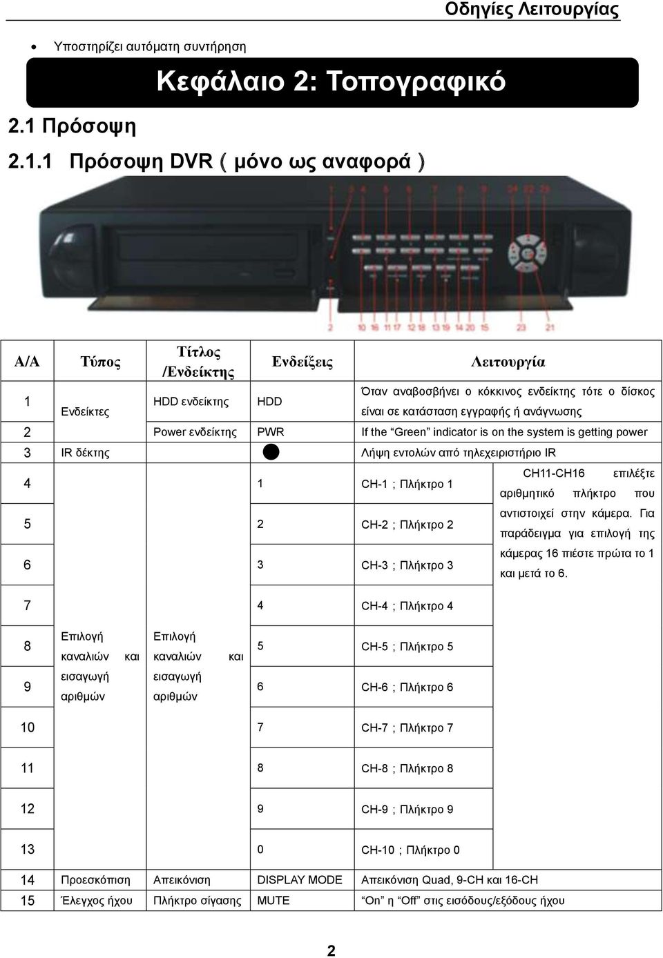 1 Πξόζνςε DVR(κόλν σο αλαθνξά) Οδεγίεο Λεηηνπξγίαο A/A 1 Σύπνο Δλδείθηεο Σίηινο /Ελδείθηεο HDD ελδείθηεο HDD Ελδείμεηο Λεηηνπξγία Όηαλ αλαβνζβήλεη ν θόθθηλνο ελδείθηεο ηόηε ν δίζθνο είλαη ζε