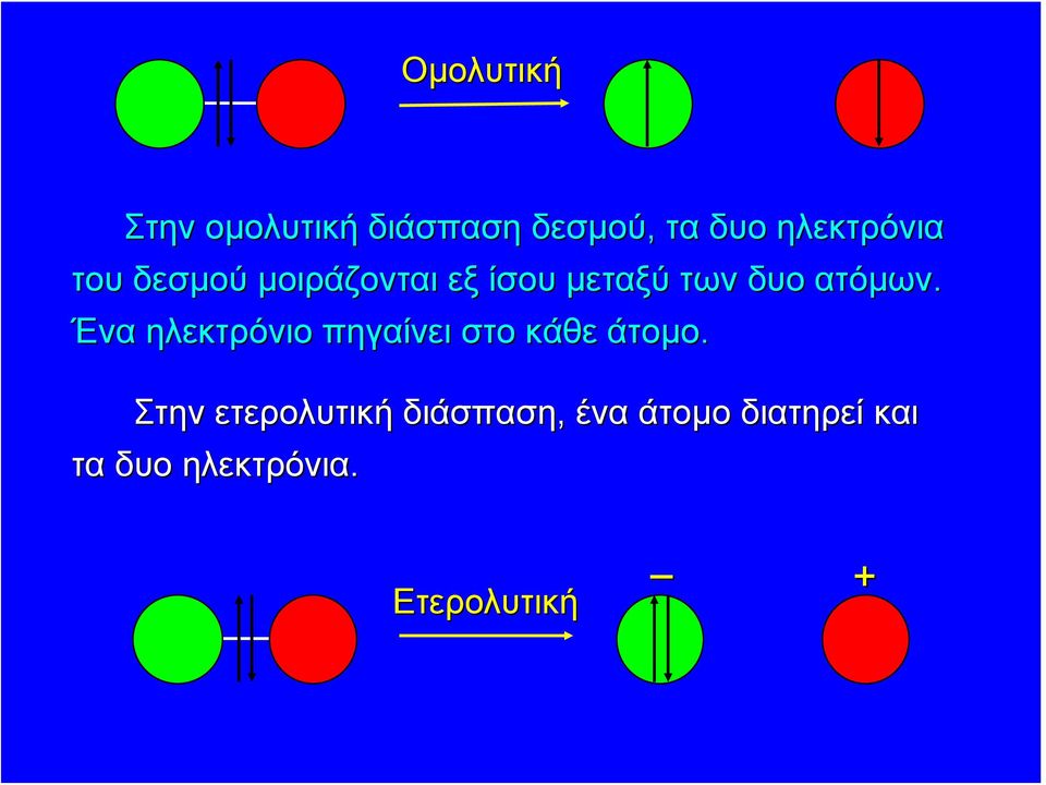 ατόμων. Ένα ηλεκτρόνιο πηγαίνει στο κάθε άτομο.