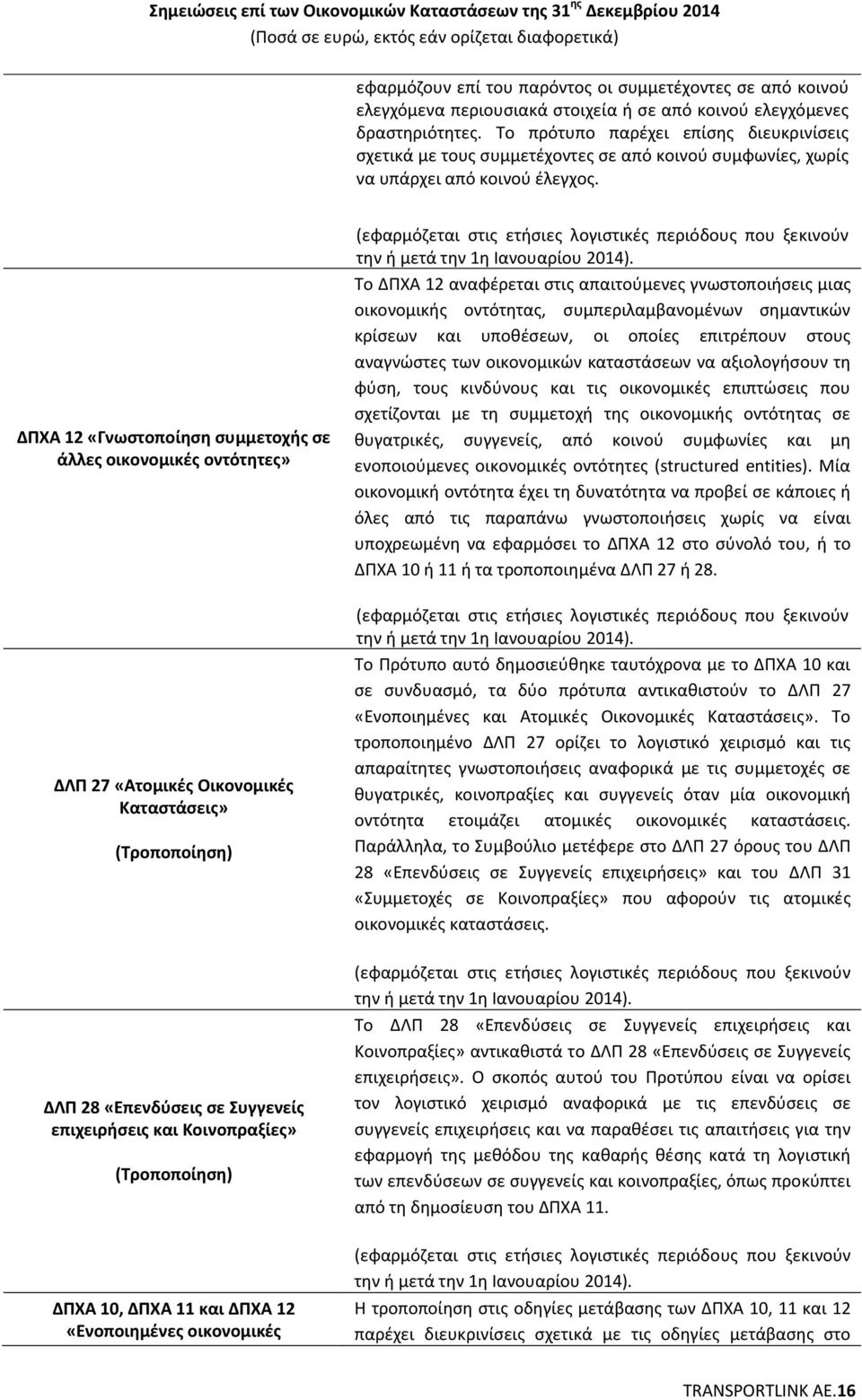 ΔΠΧΑ 12 «Γνωστοποίηση συμμετοχής σε άλλες οικονομικές οντότητες» ΔΛΠ 27 «Ατομικές Οικονομικές Καταστάσεις» (Τροποποίηση) (εφαρμόζεται στις ετήσιες λογιστικές περιόδους που ξεκινούν την ή μετά την 1η