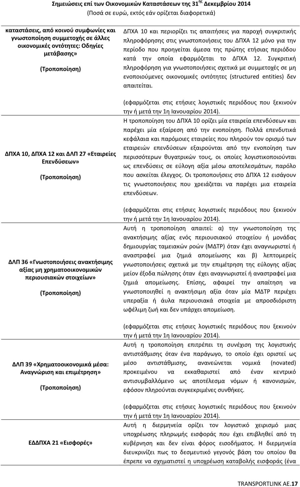 Συγκριτική πληροφόρηση για γνωστοποιήσεις σχετικά με συμμετοχές σε μη ενοποιούμενες οικονομικές οντότητες (structured entities) δεν απαιτείται.