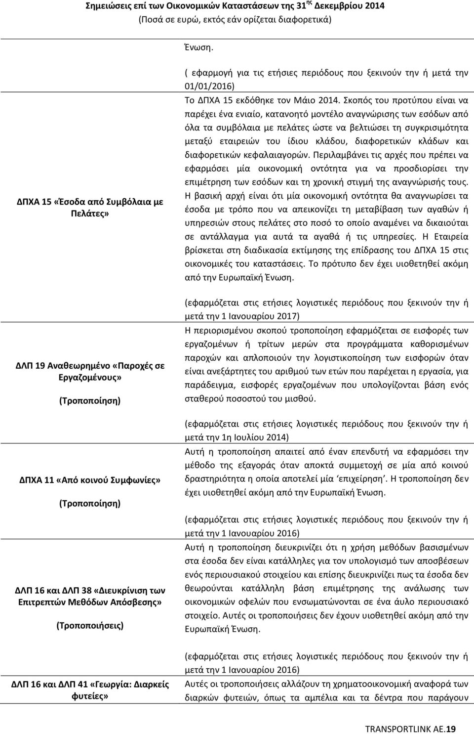 Απόσβεσης» (Τροποποιήσεις) ΔΛΠ 16 και ΔΛΠ 41 «Γεωργία: Διαρκείς φυτείες» ( εφαρμογή για τις ετήσιες περιόδους που ξεκινούν την ή μετά την 01/01/2016) Το ΔΠΧΑ 15 εκδόθηκε τον Μάιο 2014.