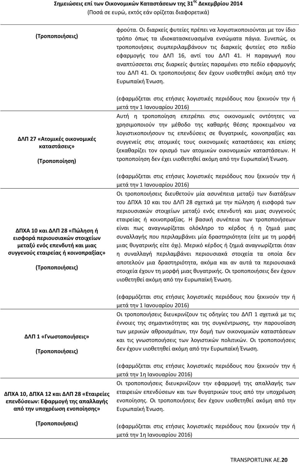 Η παραγωγή που αναπτύσσεται στις διαρκείς φυτείες παραμένει στο πεδίο εφαρμογής του ΔΛΠ 41. Οι τροποποιήσεις δεν έχουν υιοθετηθεί ακόμη από την Ευρωπαϊκή Ένωση.