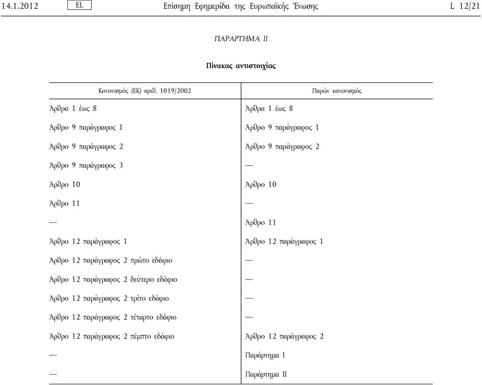 9 παράγραφος 3 Άρθρο 10 Άρθρο 10 Άρθρο 11 Άρθρο 11 Άρθρο 12 παράγραφος 1 Άρθρο 12 παράγραφος 1 Άρθρο 12 παράγραφος 2 πρώτο εδάφιο Άρθρο 12