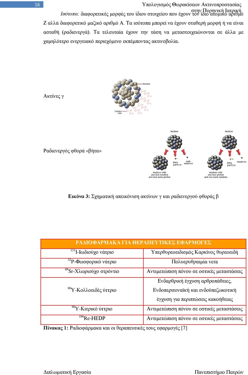 Ακτίνες γ Ραδιενεργός φθορά «βήτα» Εικόνα 3: Σχηματική απεικόνιση ακτίνων γ και ραδιενεργού φθοράς β ΡΑΔΙΟΦΑΡΜΑΚΑ ΓΙΑ ΘΕΡΑΠΕΥΤΙΚΕΣ ΕΦΑΡΜΟΓΕΣ 131 Ι-Ιωδιούχο νάτριο Υπερθυρεοειδισμός Καρκίνος θυρεοειδή