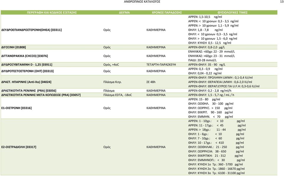 22-29 mmol/l ΕΝΗΛΙΚΑΣ: >60χρ: 23-31 mmol/l ΠΑΙΔΙ: 20-28 mmol/l ΔΙΥΔΡΟΞΥΒΙΤΑΜΙΝΗ D - 1,25 [03911] Ορός, +4oC ΤΕΤΑΡΤΗ-ΠΑΡΑΣΚΕΥΗ ΑΡΡΕΝ-ΘΗΛΥ: 35-90 ng/l ΔΙΥΔΡΟΤΕΣΤΟΣΤΕΡΟΝΗ (DHT)[03313] Ορός ΚΑΘΗΜΕΡΙΝΑ