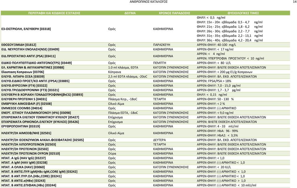 ΝΕΥΡΩΤΙΚΗ ΕΝΟΛΑΣΗ(NSE) [03409] Ορός ΚΑΘΗΜΕΡΙΝΑ ΑΡΡΕΝ-ΘΗΛΥ: < 17 ng/ml ΕΙΔ.ΠΡΟΣΤΑΤΙΚΟ ΑΝΤΙΓ.