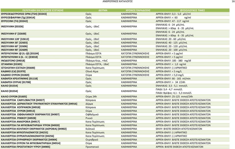 [03326] Ορός, -18oC ΚΑΘΗΜΕΡΙΝΑ ΕΝΗΛΙΚΑΣ: 6-24 μiu/ml ΕΝΗΛΙΚΑΣ: > 60xp 6-35 μiu/ml ΙΝΣΟΥΛΙΝΗ 0' [32600] Ορός, -18oC ΚΑΘΗΜΕΡΙΝΑ ΕΝΗΛΙΚΑΣ: 6-24 μiu/ml ΕΝΗΛΙΚΑΣ: > 60xp 6-35 μiu/ml ΙΝΣΟΥΛΙΝΗ 120' [32612]