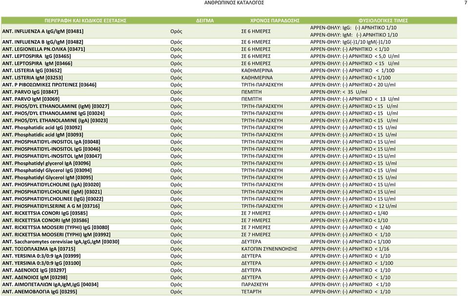 LEPTOSPIRA IgG [03465] Ορός ΣΕ 6 ΗΜΕΡΕΣ ΑΡΡΕΝ-ΘΗΛΥ: (-) APNHTIKO < 5,0 U/ml ΑΝΤ. LEPTOSPIRA IgM [03466] Ορός ΣΕ 6 ΗΜΕΡΕΣ ΑΡΡΕΝ-ΘΗΛΥ: (-) APNHTIKO < 15 U/ml ΑΝΤ.