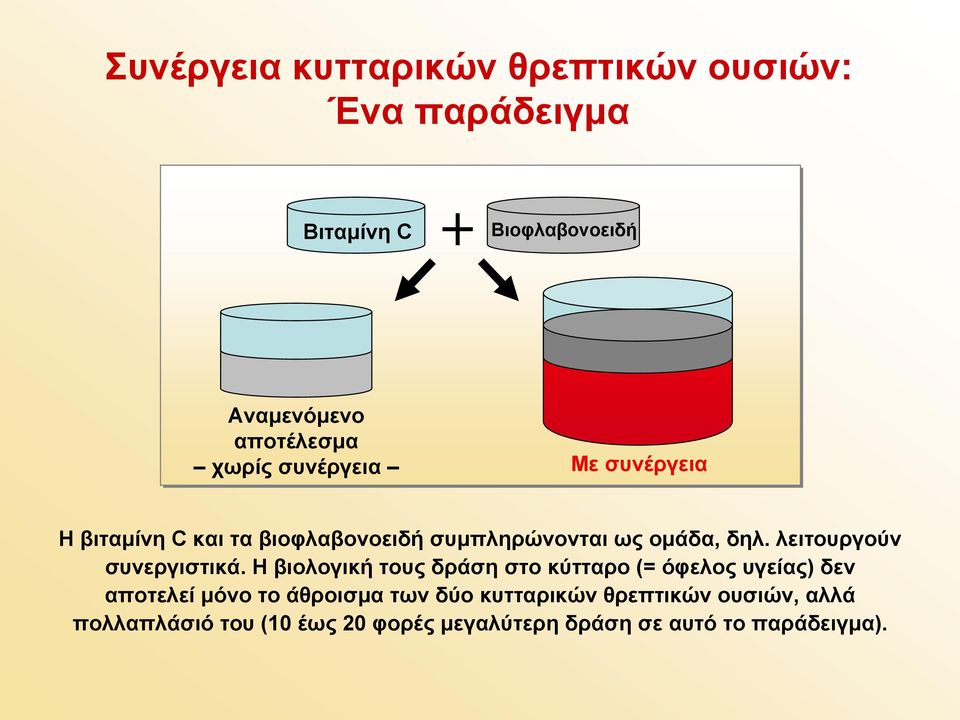λειτουργούν συνεργιστικά.