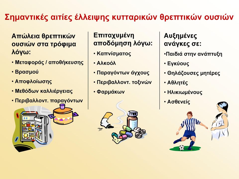 παραγόντων Επιταχυμένη αποδόμηση λόγω: Καπνίσματος Αλκοόλ Παραγόντων άγχους Περιβαλλοντ.