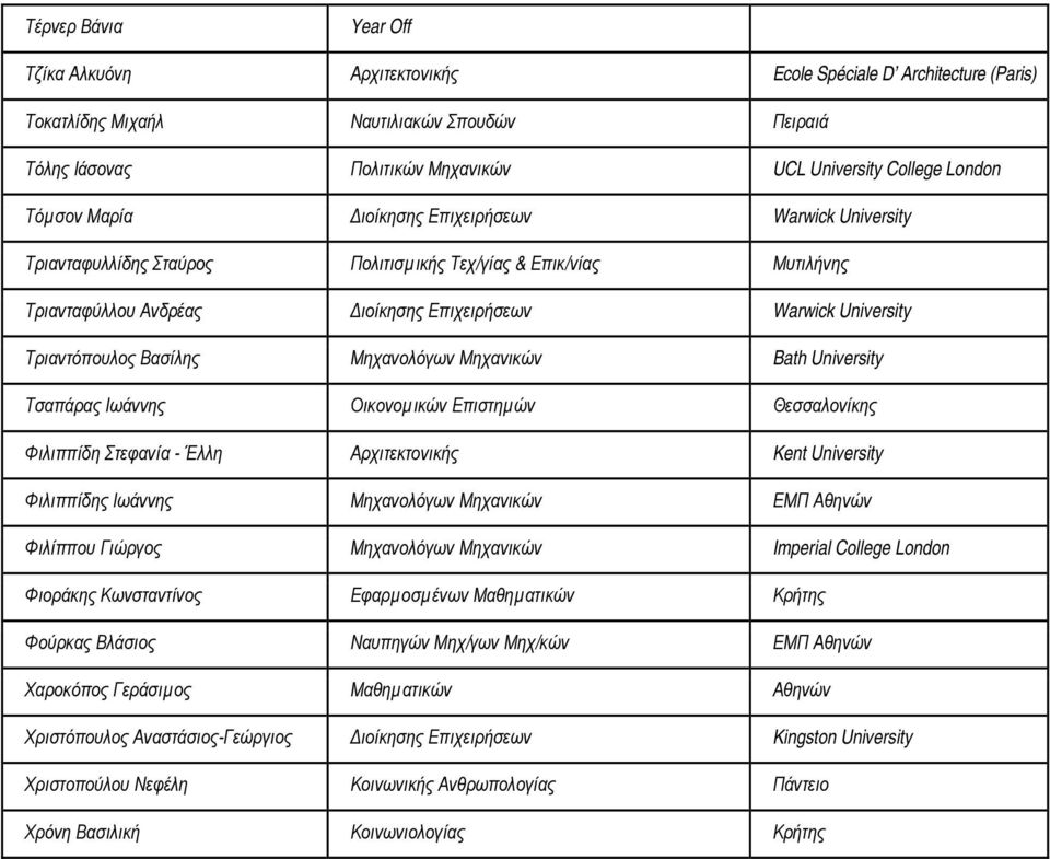 Βασίλης Μηχανολόγων Μηχανικών Bath University Τσαπάρας Ιωάννης Οικονοµικών Επιστηµών Θεσσαλονίκης Φιλιππίδη Στεφανία - Έλλη Αρχιτεκτονικής Kent University Φιλιππίδης Ιωάννης Μηχανολόγων Μηχανικών ΕΜΠ
