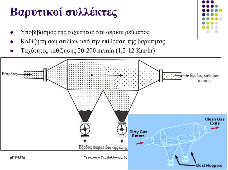 της βαρύτητας Ταχύτητες καθίζησης 20-200 m/min