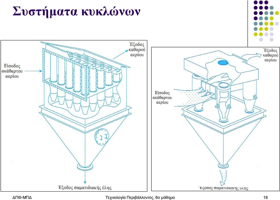 Τεχνολογία