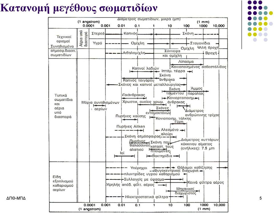 Τεχνολογία