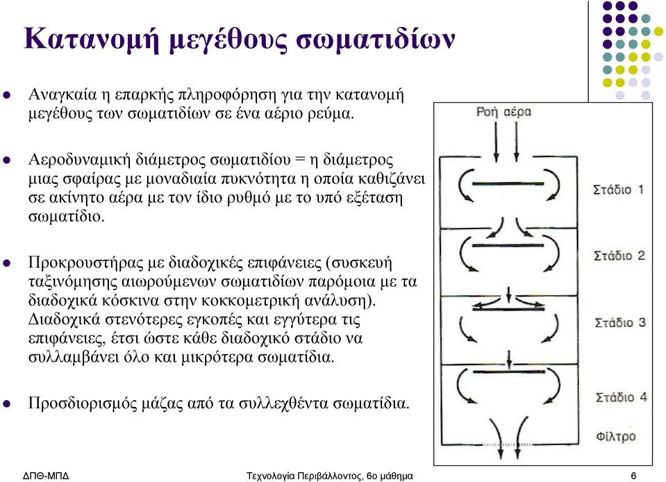 Προκρουστήρας με διαδοχικές επιφάνειες (συσκευή ταξινόμησης αιωρούμενων σωματιδίων παρόμοια με τα διαδοχικά κόσκινα στην κοκκομετρική ανάλυση).