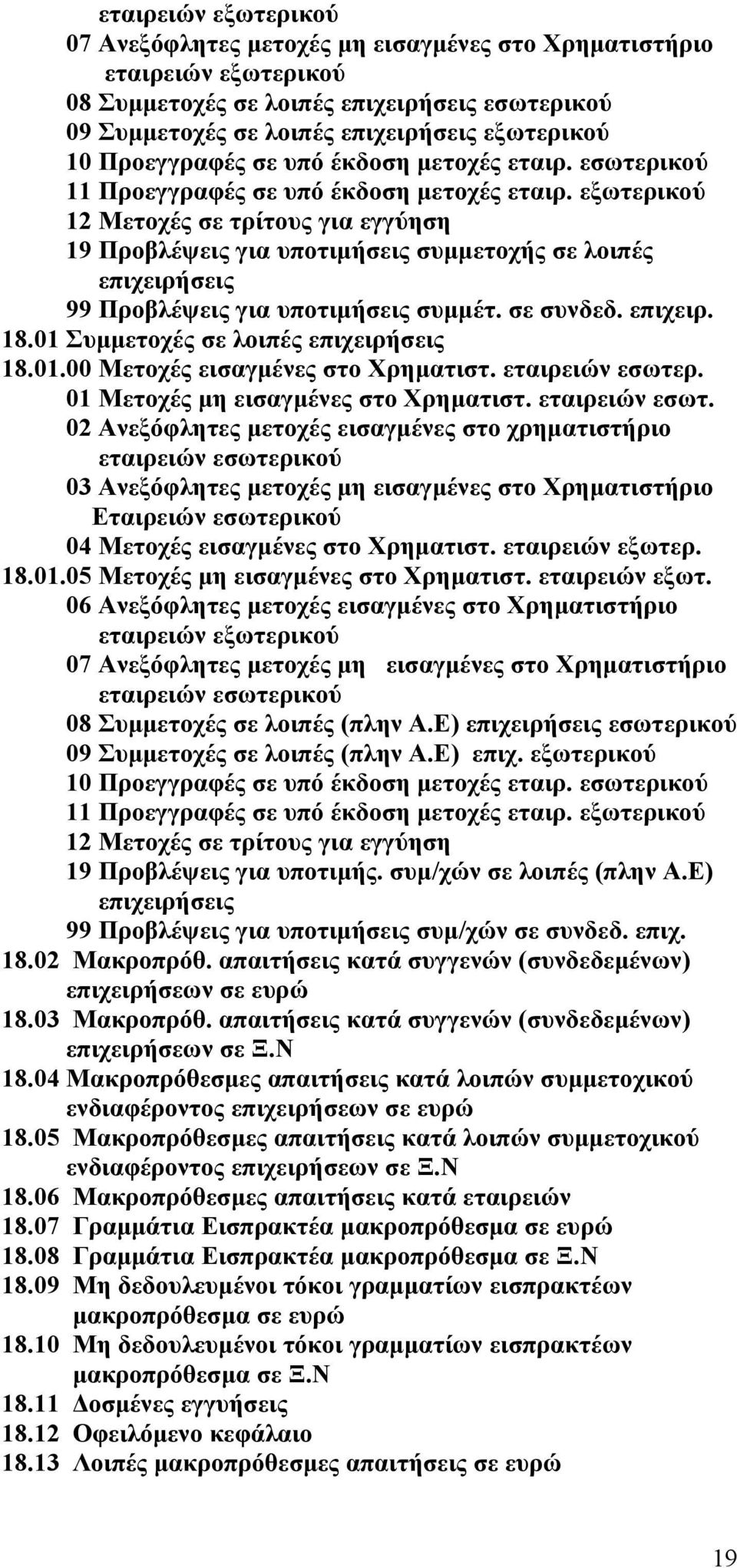 εξωτερικού 12 Μετοχές σε τρίτους για εγγύηση 19 Προβλέψεις για υποτιμήσεις συμμετοχής σε λοιπές επιχειρήσεις 99 Προβλέψεις για υποτιμήσεις συμμέτ. σε συνδεδ. επιχειρ. 18.