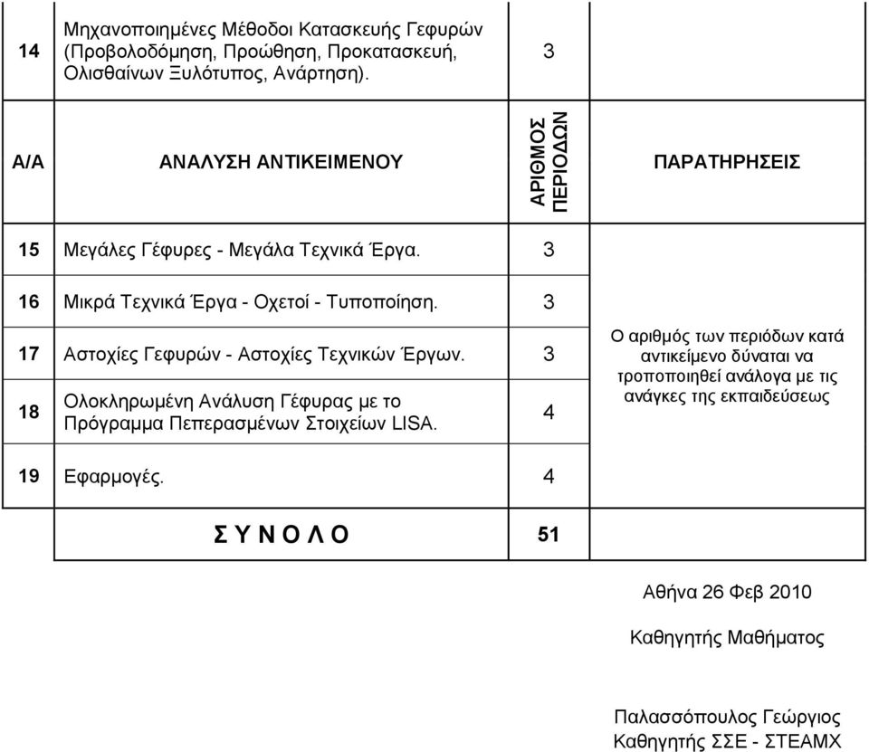 6 Μικρά Τεχνικά Έργα - Οχετοί - Τυποποίηση. Αστοχίες Γεφυρών - Αστοχίες Τεχνικών Έργων.