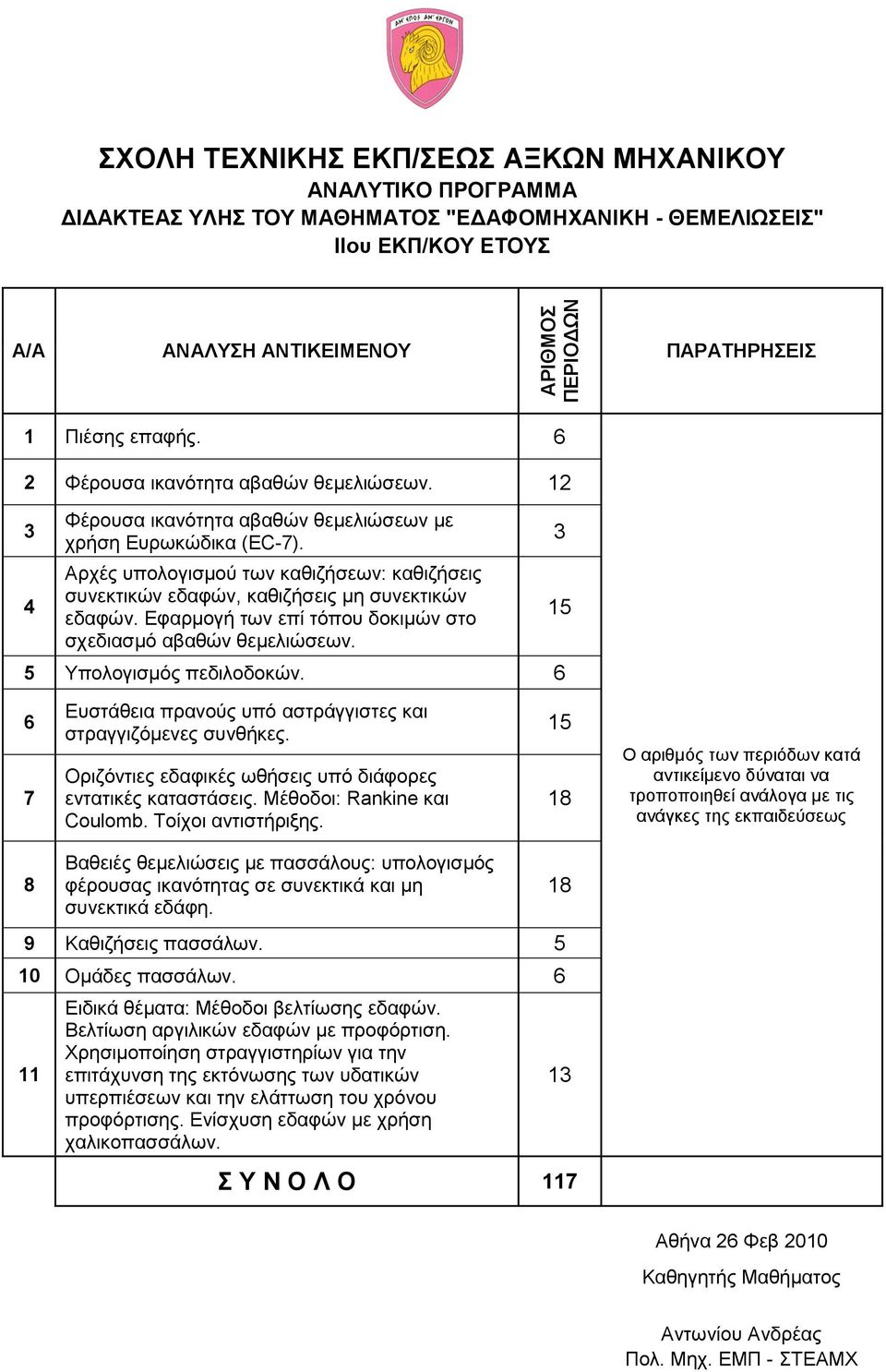 6 5 6 Ευστάθεια πρανούς υπό αστράγγιστες και στραγγιζόμενες συνθήκες. Οριζόντιες εδαφικές ωθήσεις υπό διάφορες εντατικές καταστάσεις. Μέθοδοι: Rankine και Coulomb. Τοίχοι αντιστήριξης.