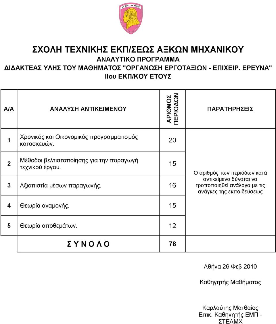 0 Μέθοδοι βελτιστοποίησης για την παραγωγή τεχνικού έργου.